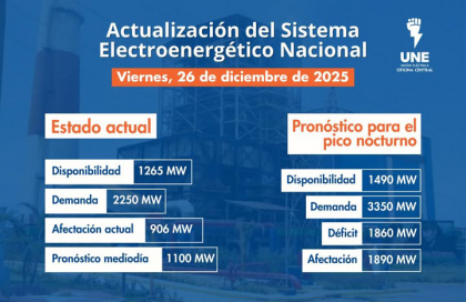 Empresa Eléctrica informa