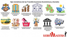 Las Transformaciones en debate público
